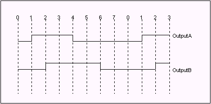 sequencer1.gif (2440 bytes)