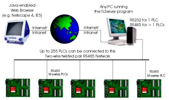 internetwork.jpg (29823 bytes)