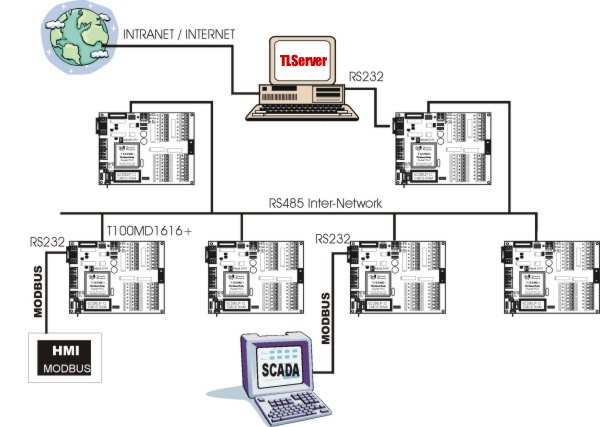 networking.jpg (49741 bytes)